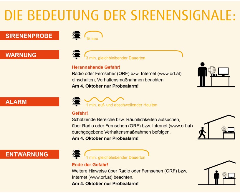 sirenensignale